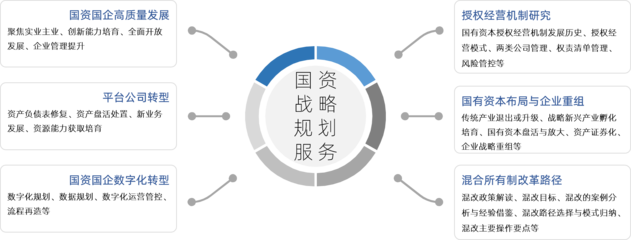 研究课题